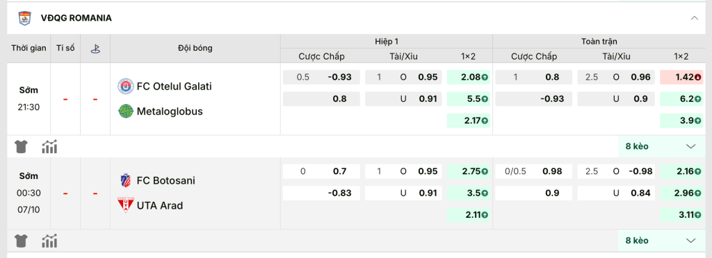 Ví dụ một dữ liệu tỷ lệ kèo nhà cái hoàn chỉnh