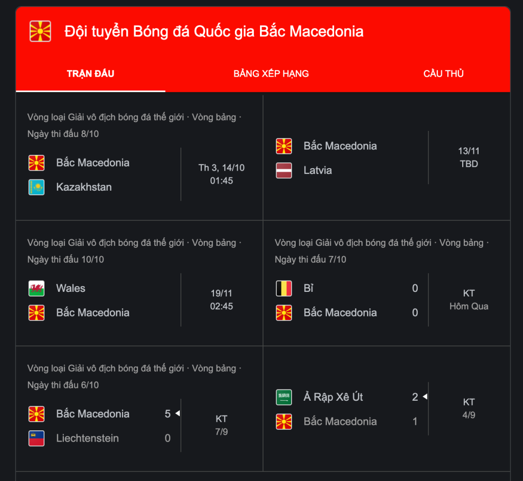 Lịch thi đấu của Bắc Macedonia 10/2025
