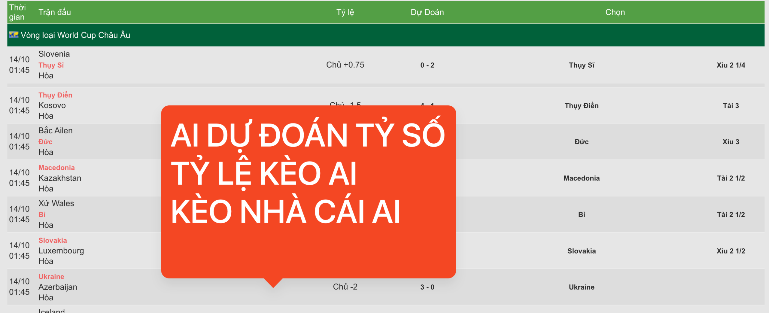TỶ SỐ HẾT QUẢ DỰ ĐOÁN ĐƯỢC HIỂN THỊ RỎ RÀNG, NHÌN VÀO LÀ HIỂU