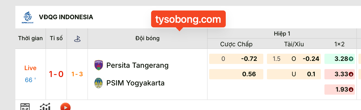 Hướng dẫn cho người mới Kèo Hiệp 1 Là Gì? và các đọc Kèo Hiệp 1 Là Gì? đơn giản dễ hiểu nhất