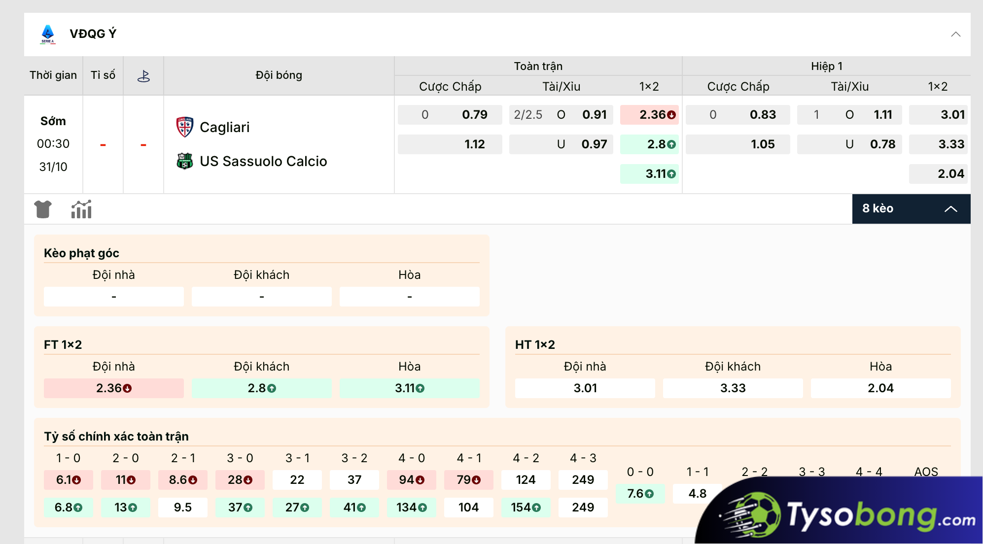 Soi Kèo Cagliari vs US Sassuolo Calcio 30/10 VĐQG Ý