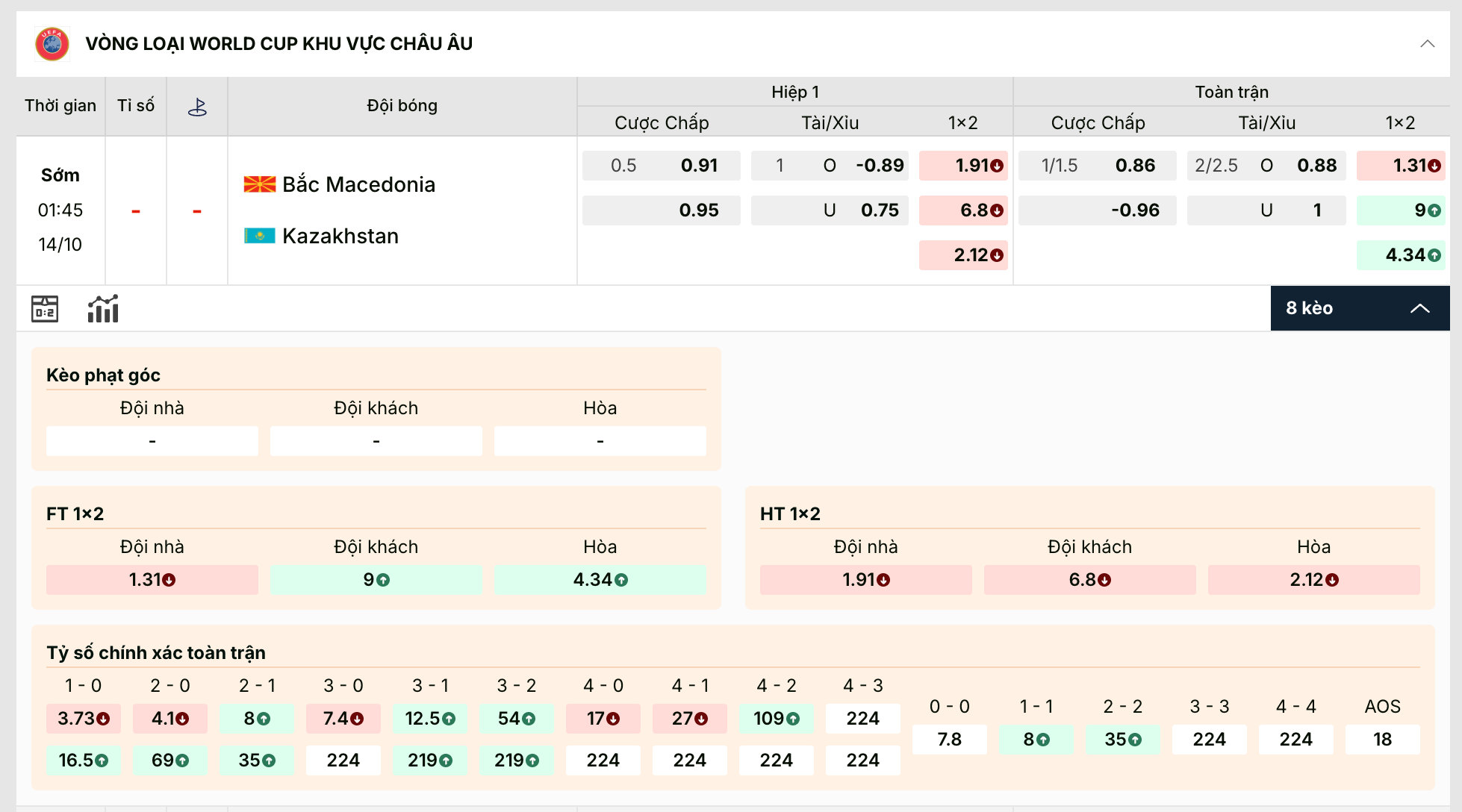 Kèo Nhà Cái 5 - Soi kèo Bắc Macedonia vs Kazakhstan chuẩn - Vòng loại World Cup 2025