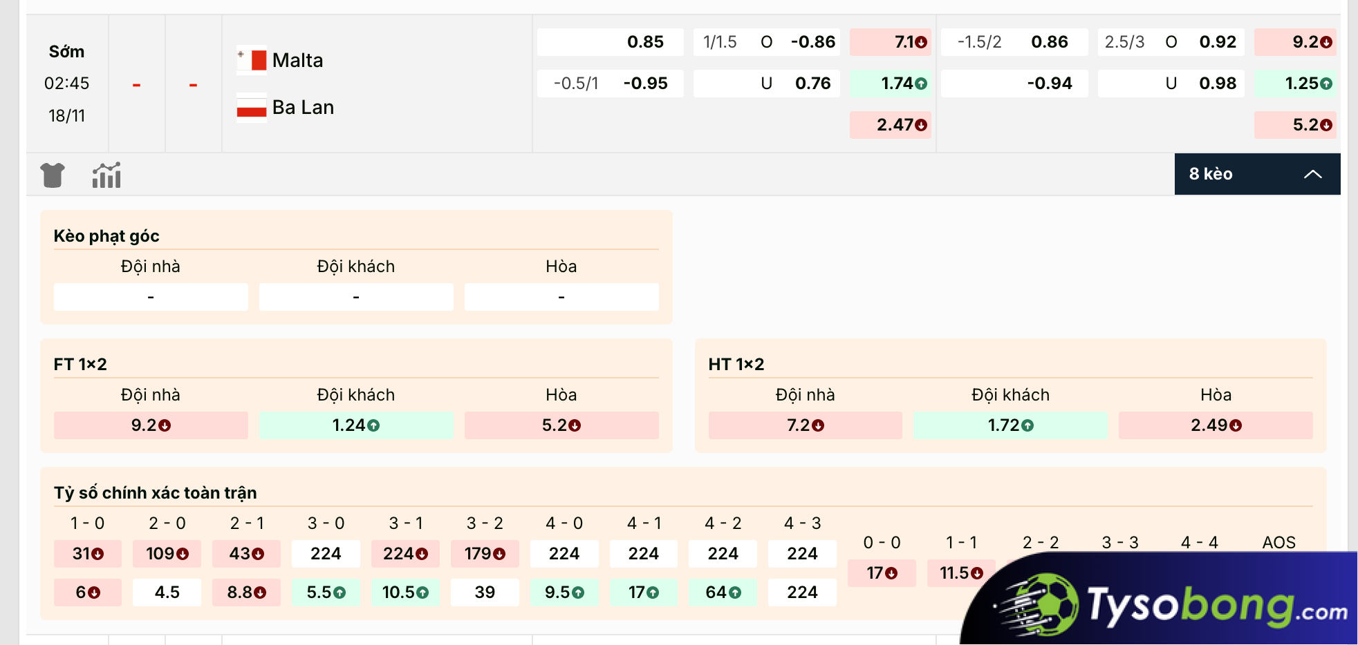 Tỷ Lệ Kèo Malta vs Ba Lan