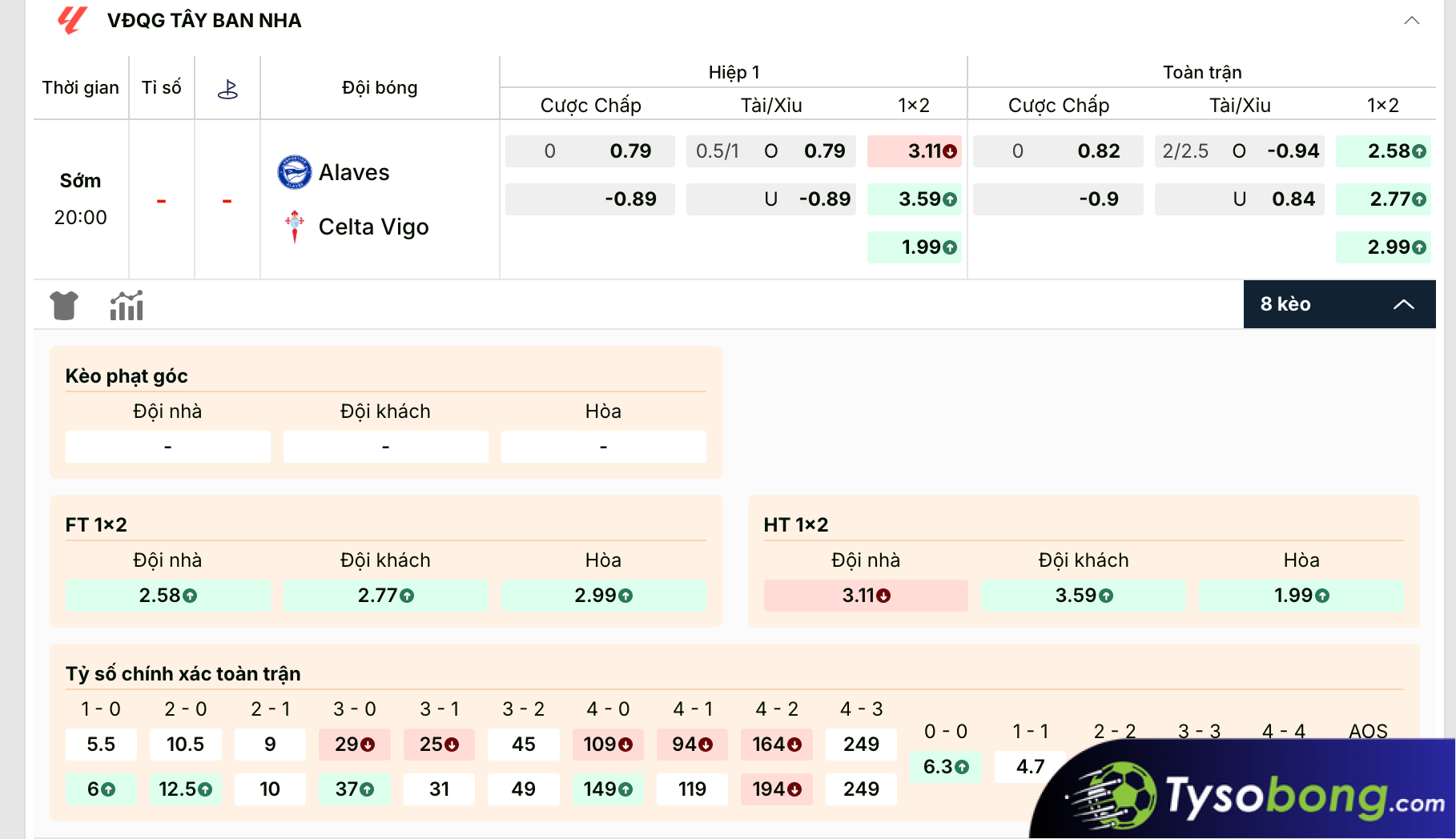 cách đọc Kèo 1.25 đơn giản